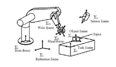 , From Joints to Precision: The Operation of Robot Manipulators Explained