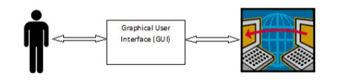 , Designing Trust: Why User Interfaces Matter in Robotics