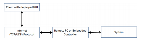 , Designing Trust: Why User Interfaces Matter in Robotics