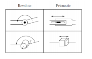 , From Joints to Precision: The Operation of Robot Manipulators Explained