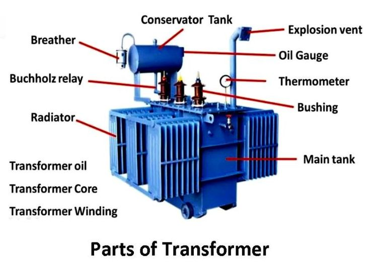 , From Power Stations to Your Home: The Role of Transformers