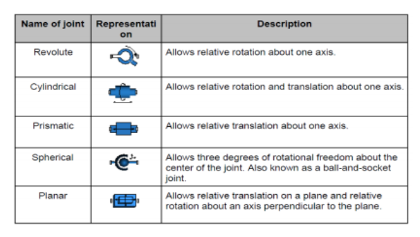 , From Joints to Precision: The Operation of Robot Manipulators Explained