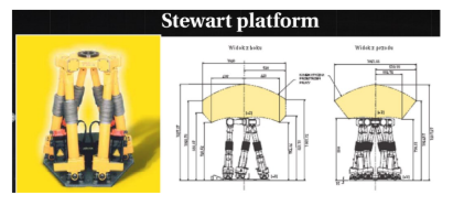 , From Joints to Precision: The Operation of Robot Manipulators Explained