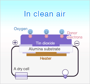, Transducers Explained: Turning Energy Into Information