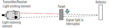 , Transducers Explained: Turning Energy Into Information