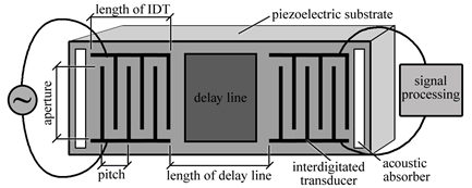 , Transducers Explained: Turning Energy Into Information