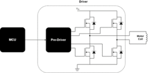 Exploring Series, Compound, and Stepper Motors in Electrical ...