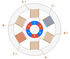, Exploring Series, Compound, and Stepper Motors in Electrical Engineering