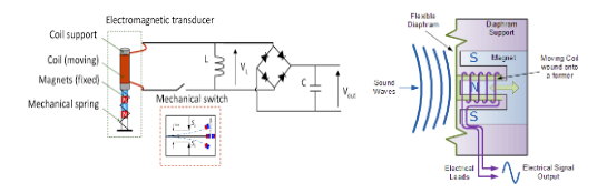 , Transducers Explained: Turning Energy Into Information