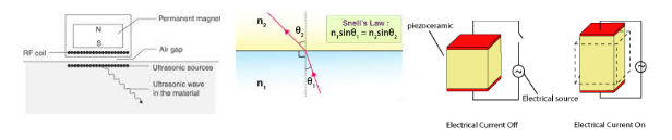 , Transducers Explained: Turning Energy Into Information