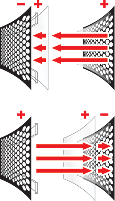 , Transducers Explained: Turning Energy Into Information