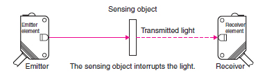 , Transducers Explained: Turning Energy Into Information
