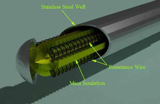 , Thermoelectric Transducers: Principles, Types, and Applications