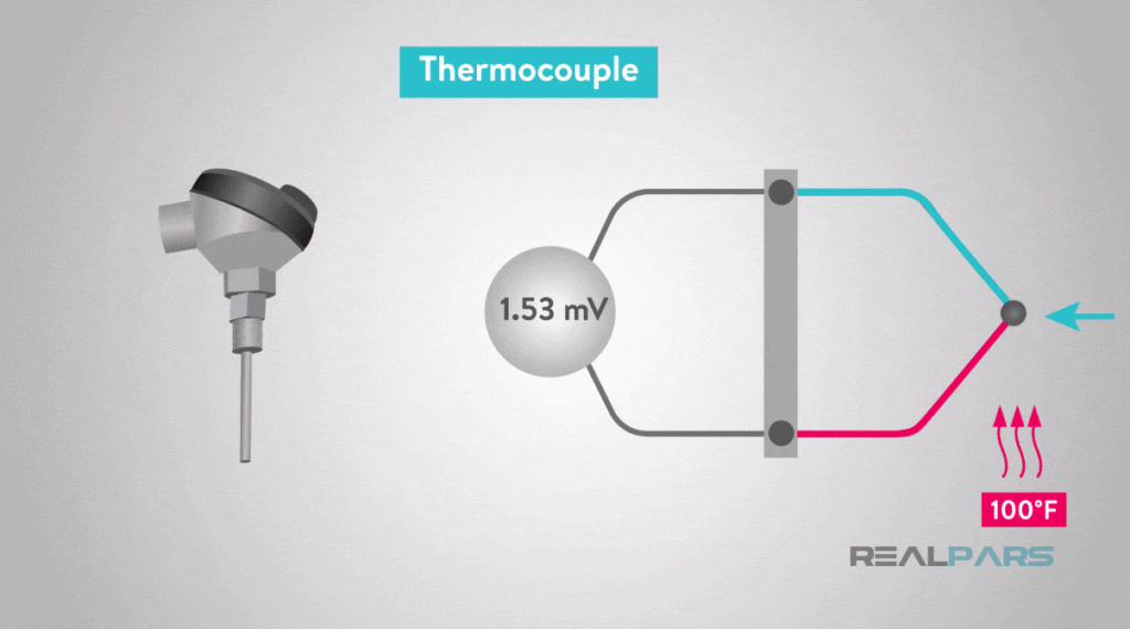 , Thermoelectric Transducers: Principles, Types, and Applications