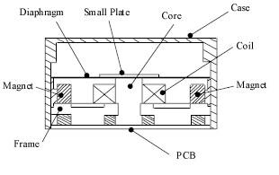 , Transducers Explained: Turning Energy Into Information