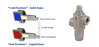, Types of Actuators: Principles, Mechanisms, and Applications
