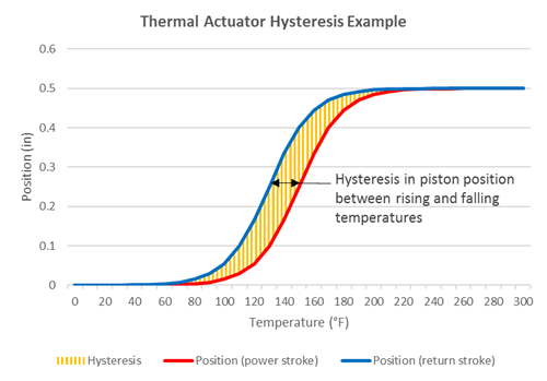, Types of Actuators: Principles, Mechanisms, and Applications