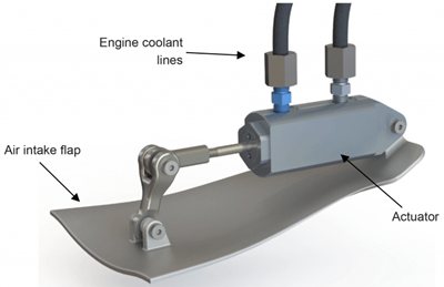 , Types of Actuators: Principles, Mechanisms, and Applications