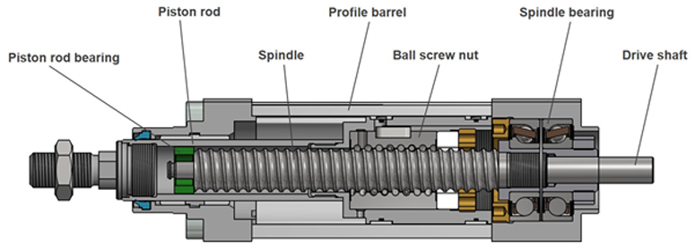 , Types of Actuators: Principles, Mechanisms, and Applications