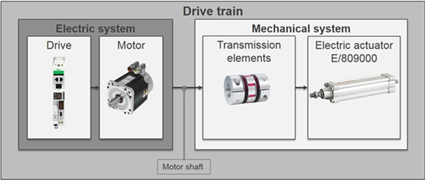 , Types of Actuators: Principles, Mechanisms, and Applications