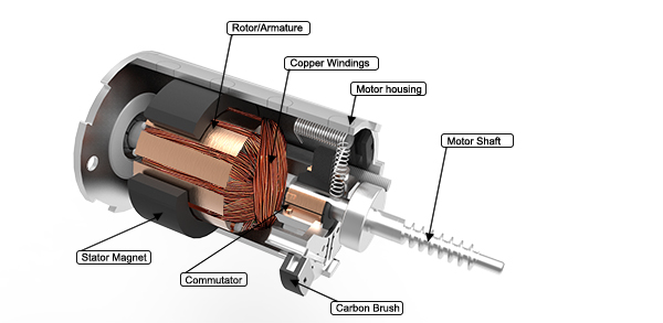 , Types of Actuators: Principles, Mechanisms, and Applications