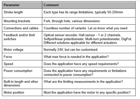 , Types of Actuators: Principles, Mechanisms, and Applications