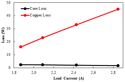 , Transformers: Benefits, Limitations, and Their Role in Electrical Engineering