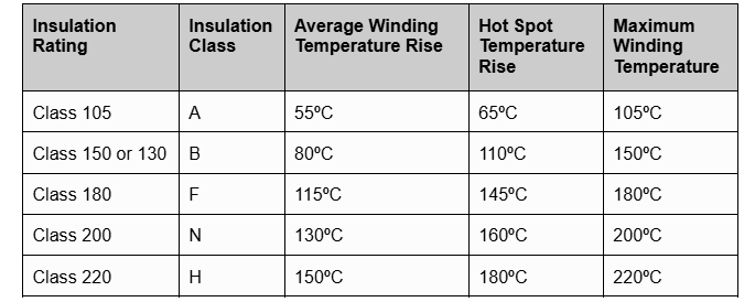 , Transformers: Benefits, Limitations, and Their Role in Electrical Engineering