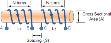 , From Flux to EMF: Demystifying Mutual Inductance