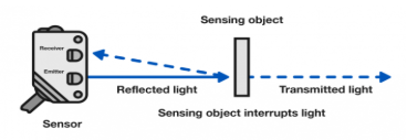 , Transducers Explained: Turning Energy Into Information