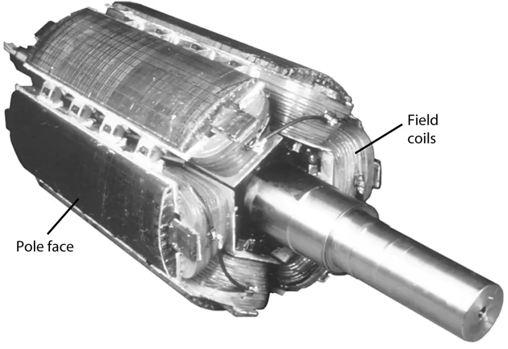 , Inside the Machines: Understanding the Construction of Induction and Synchronous Motors
