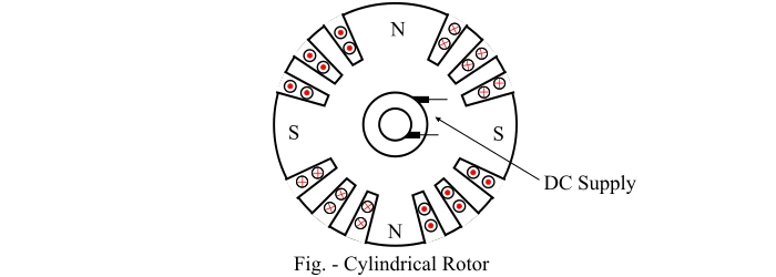 , Inside the Machines: Understanding the Construction of Induction and Synchronous Motors