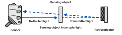 , Transducers Explained: Turning Energy Into Information