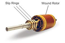 , Inside the Machines: Understanding the Construction of Induction and Synchronous Motors