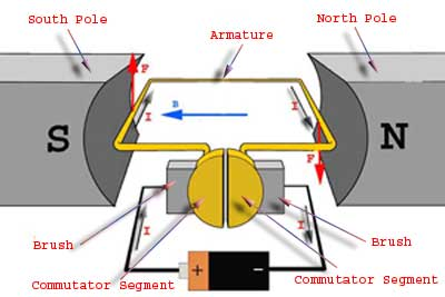 , Inside the DC Shunt Motor: Design, Operation, and Performance