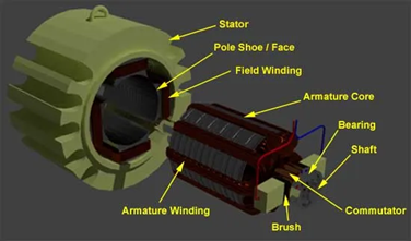 , Inside the DC Shunt Motor: Design, Operation, and Performance