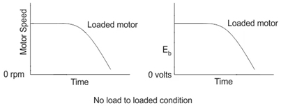 , Inside the DC Shunt Motor: Design, Operation, and Performance