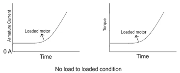 , Inside the DC Shunt Motor: Design, Operation, and Performance