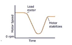 , Inside the DC Shunt Motor: Design, Operation, and Performance