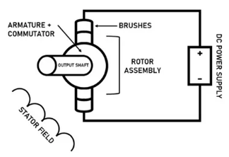 , Exploring Series, Compound, and Stepper Motors in Electrical Engineering