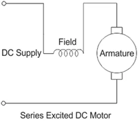 , Exploring Series, Compound, and Stepper Motors in Electrical Engineering