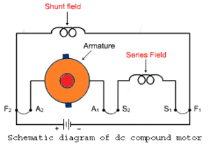 , Exploring Series, Compound, and Stepper Motors in Electrical Engineering