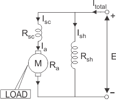 , Exploring Series, Compound, and Stepper Motors in Electrical Engineering
