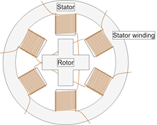 , Exploring Series, Compound, and Stepper Motors in Electrical Engineering
