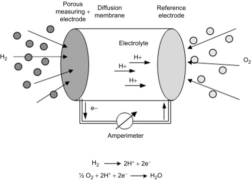 , Transducers Explained: Turning Energy Into Information