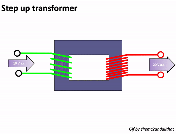 , EMF Equation of a Transformer and Voltage Transformation Ratio Explained