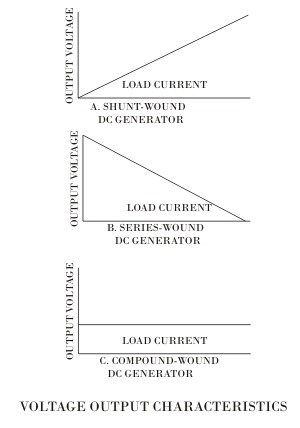 , Different Types of Generators and Their Key Characteristics Explained