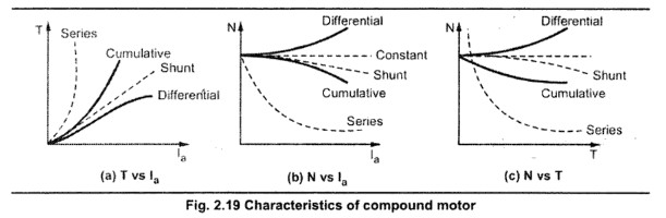 , Understanding the Characteristics of Different Electric Motors
