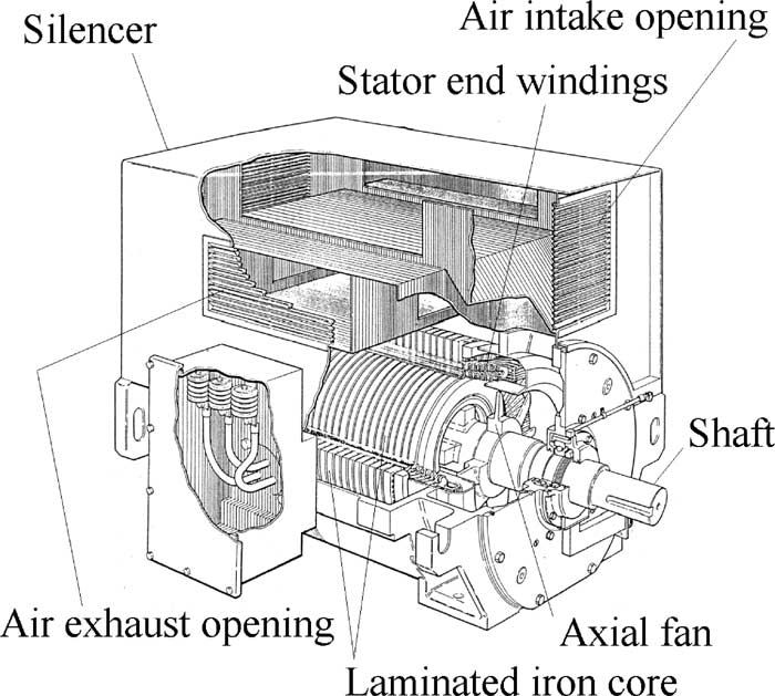 , Why Cooling Matters: Inside the Thermal Design of Synchronous Machines