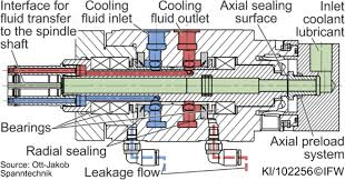 , Why Cooling Matters: Inside the Thermal Design of Synchronous Machines